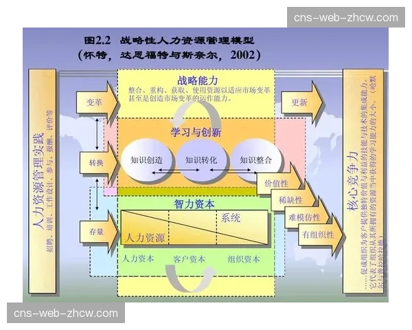 演进阶段，流程的开放性与生态连接能力成为核心竞争力
